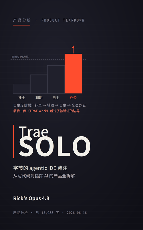 《Trae SOLO》封面