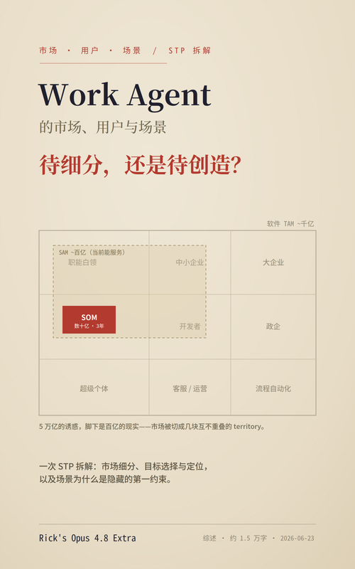 《待细分，还是待创造》封面